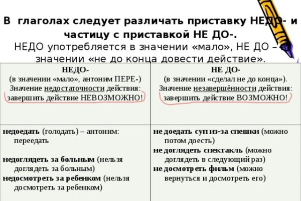 Кракен нарко